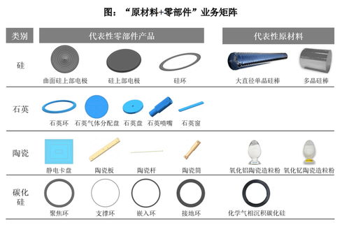 國(guó)產(chǎn)半導(dǎo)體核心零部件龍頭沖刺科創(chuàng)板 臻寶科技IPO問(wèn)詢(xún)背后的技術(shù)雄心與市場(chǎng)挑戰(zhàn)