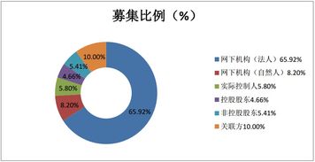 激蕩新三板定增周報(bào)第24期 技術(shù)咨詢(xún)行業(yè)深度解析與資本風(fēng)向