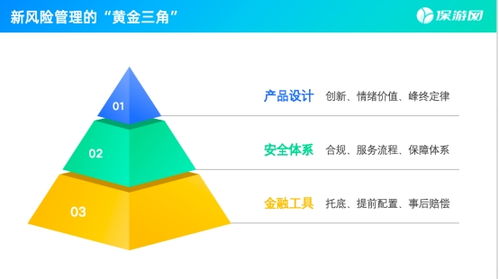 保游網(wǎng)黃欽 新旅游時(shí)代，安全是核心信任資產(chǎn)，技術(shù)開(kāi)發(fā)是重要支撐