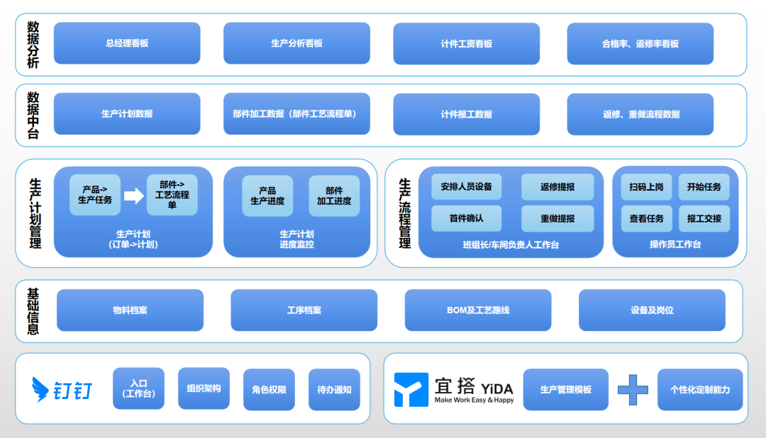 貝企說 | 如何用低代碼搭建數字化車間，邁向“未來工廠”新境界