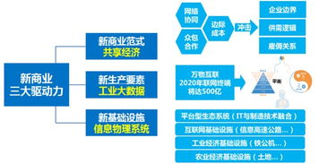 在新的數(shù)字時代下，你的企業(yè)營銷管理是否已順勢而上？